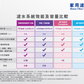 3M™ 全效型濾水系統 AP Easy Complete 配3M™獨立水龍頭ID3 [水務署GA認證]