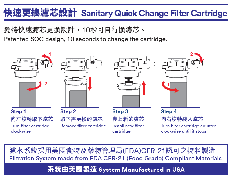 3M™ 高流量濾水系統 FM 1500-B 配3M™獨立LED水龍頭ID1 [NSF認證]