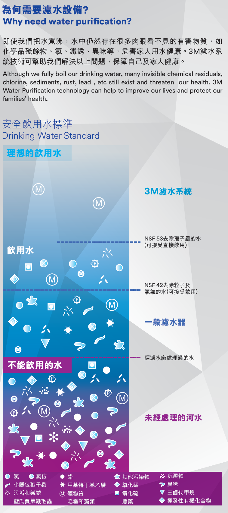 3M™ 高流量濾水系統 FM 1500-B 配3M™獨立LED水龍頭ID1 [NSF認證]