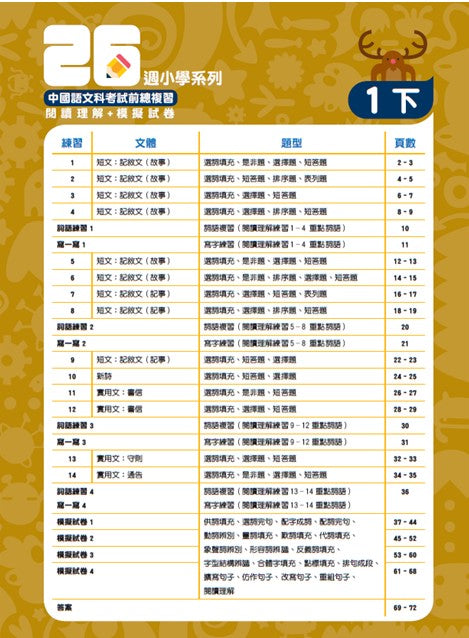 中國語文科考試前總複習 -  閱讀理解+模擬試卷 一下