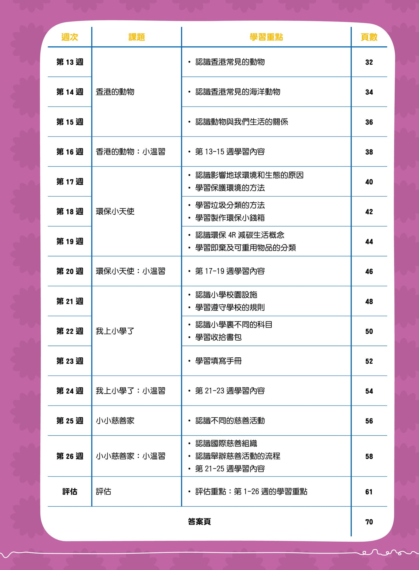 26週小一入學前系列：常識科重點預習 K3B