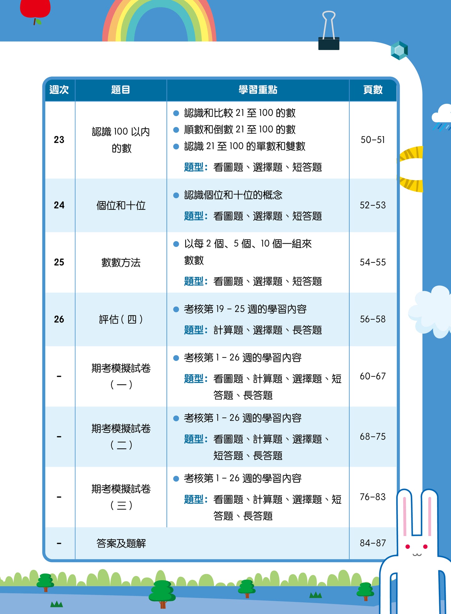 26週學好數學 數學科每週重點高階訓練+模擬試卷 1上